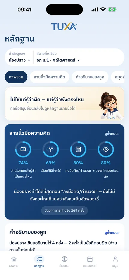 จอลายนิ้วมือความคิดของ TUXA